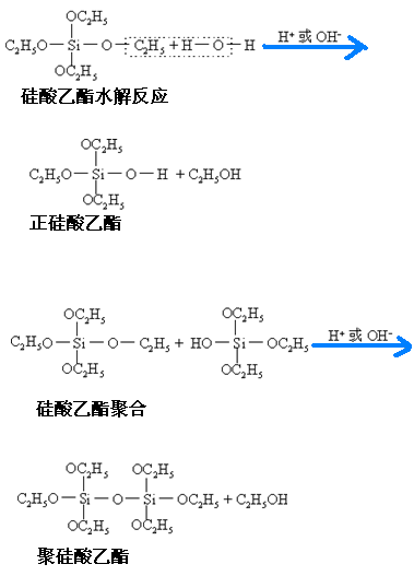 化學(xué)反應(yīng)