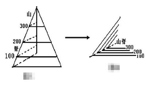 從感性認(rèn)識(shí)上升到理性認(rèn)識(shí)