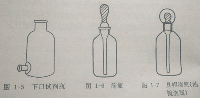 下口試劑瓶、滴瓶圖、帽滴瓶（油鏡滴瓶）