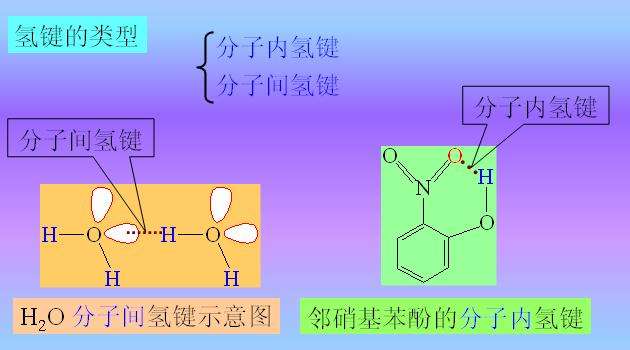 鄰－硝基苯酚分子內氫鍵