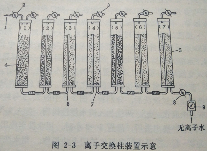 離子交換裝置示意圖