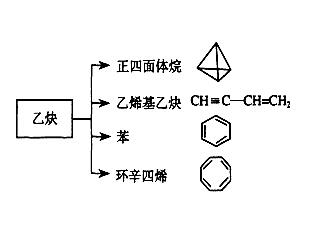 乙炔反應(yīng)