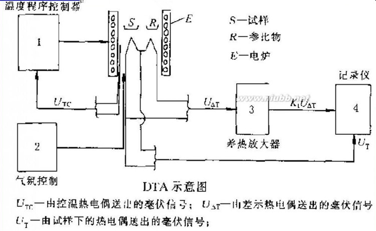 用熱重分析法研究聚合物降解的實(shí)驗(yàn)