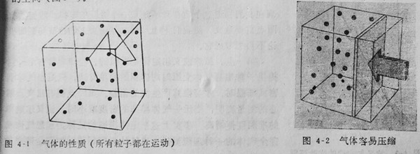 圖4-19氣體的性質(zhì)(所有粒子都在運(yùn)動(dòng))