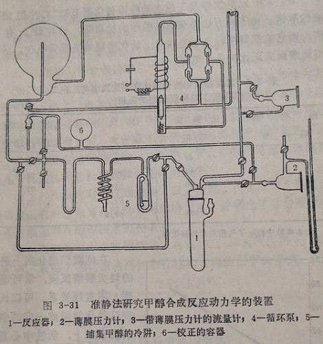 研究氨在鉑絲催化劑上氧化的動力學(xué)裝置
