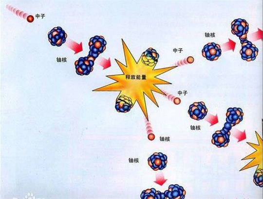 鏈式反應