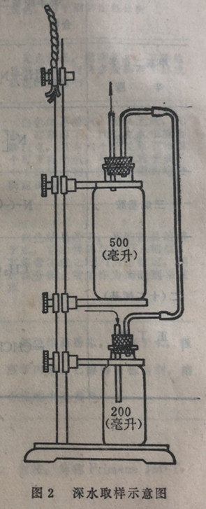 深水取樣示意圖