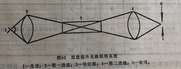 雙透鏡外光路照明系統(tǒng)
