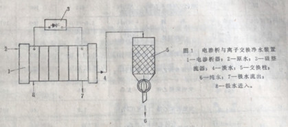 水的制備系統(tǒng)